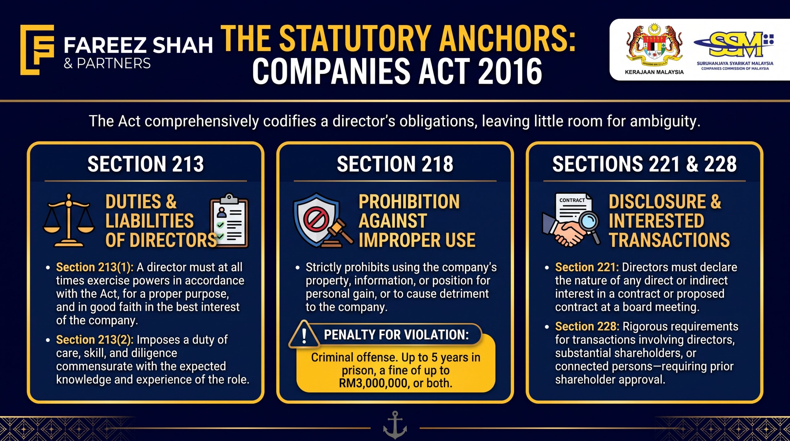 Fiduciary Duty Director Malaysia Stats 2026