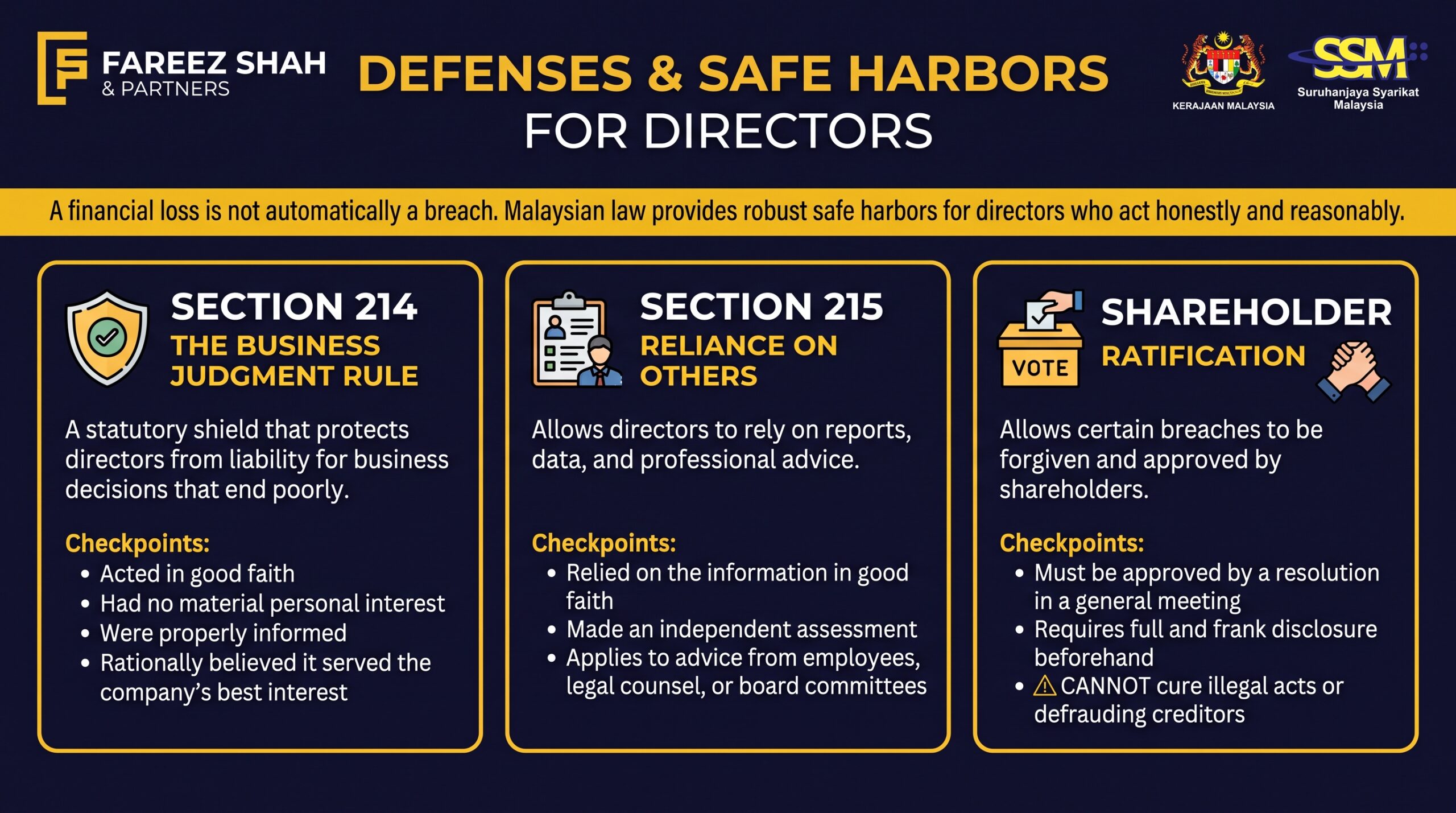 Fiduciary Duty Defenses Malaysia 2026